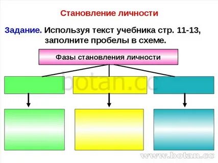 Становление личности 8 класс