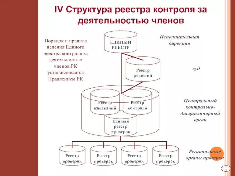 Реестр состоит из. Структура реестра. реестр структура реестра. логическая структура реестра. физическая структура реестра.