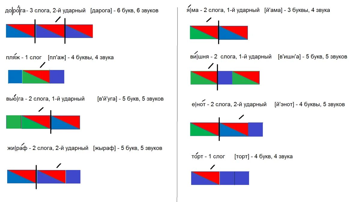 Вьюга разделить на слоги