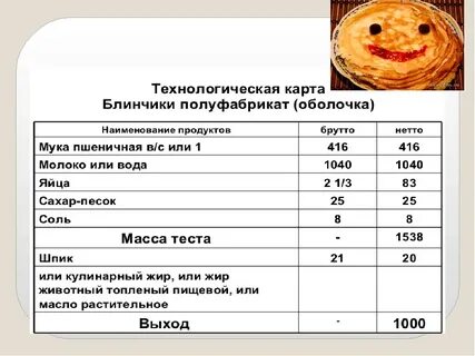 Сколько ложек муки на блины