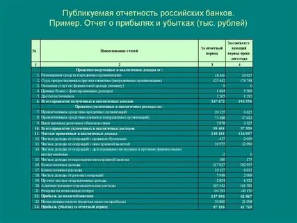 Финансовая отчетность коммерческого банка