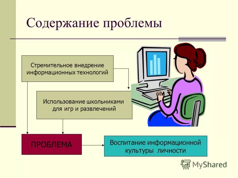 Урок информационная культура. Информационная культура личности. Основы информационной культуры школьника. Информационная культура школьника. Формирование информационной культуры школьника.