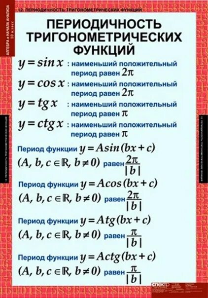 Тригонометрическая функция 11. Периодичность тригонометрических функций. Периодичность функцийтригометрических. Свойство периодичности тригонометрических функций. Периоды функций тригонометрия.