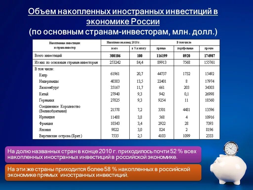 Какие иностранные инвестиции в россии. Объем иностранных инвестиций в Россию. Объем накопленных иностранных инвестиций в экономике России. Накопленные иностранные инвестиции в России. Объем прямых иностранных инвестиций.