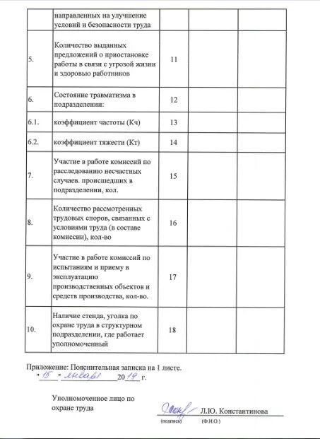 Работа общественных инспекторов отчет по охране. Отчет о проделанной работе по охране труда. отчет по охране труда образец. отчет о работе уполномоченного по охране труда. отчёт о проделанной работе по охране труда образец.