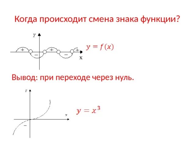 Функция изменения знака. Смена знака функции. Когда функция меняет знак. Что происходит при смене знака функции