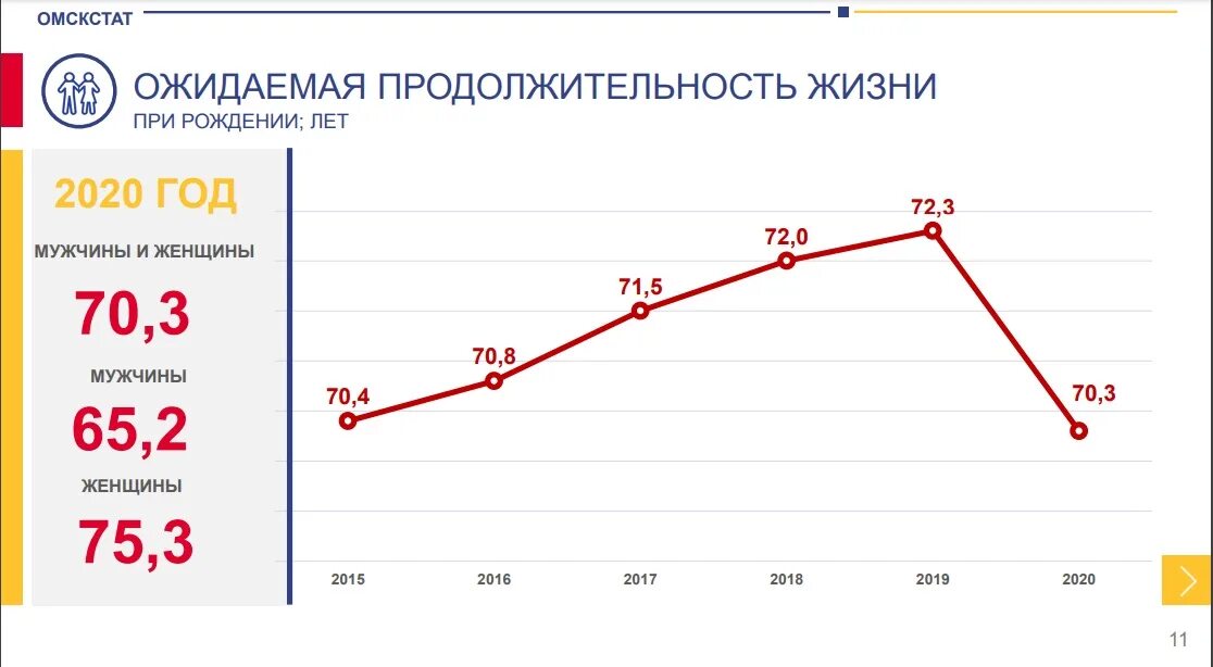 Ожидаемая Продолжительность жизни. Ожидаемая Продолжительность жизни 2020. Средняя ожидаемая Продолжительность жизни. Ожидаемая Продолжительность жизни при рождении. 2019 году ожидается