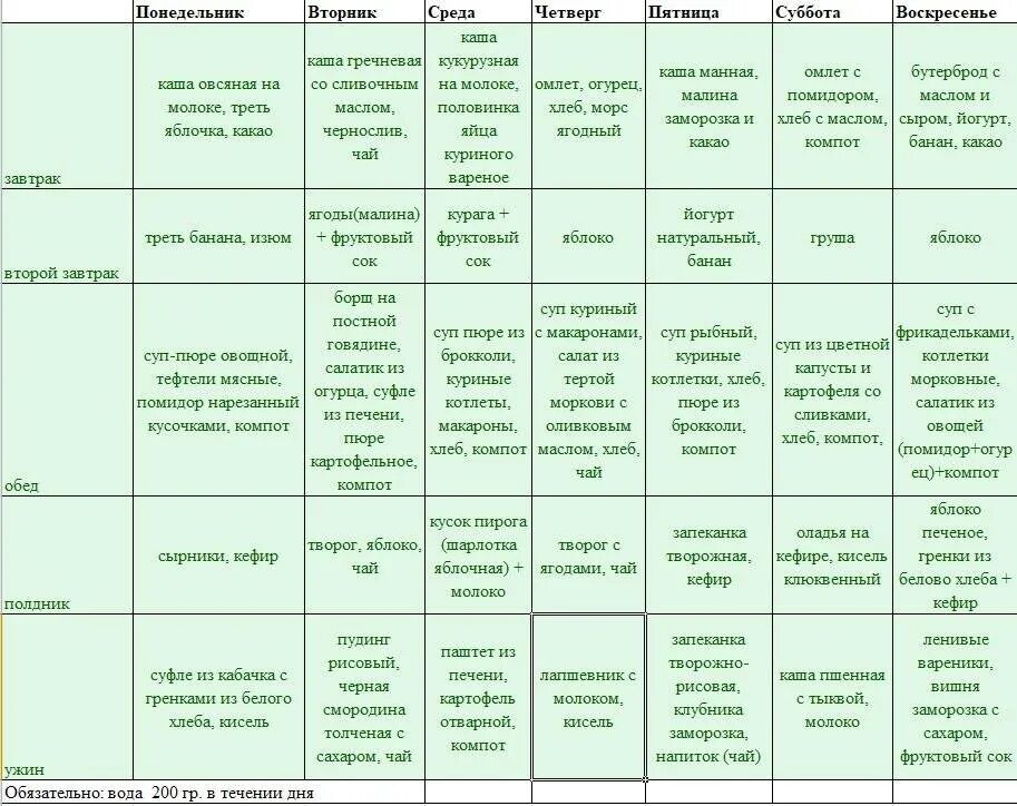 Д недельное. Диета для похудения ребенку 7 лет на неделю с рецептами. Недельное меню диетическое для ребенка 2 года. Рацион ребенка в 5 лет меню на неделю с рецептами для похудения. Правильное питание ребенка 7 лет на неделю таблица.