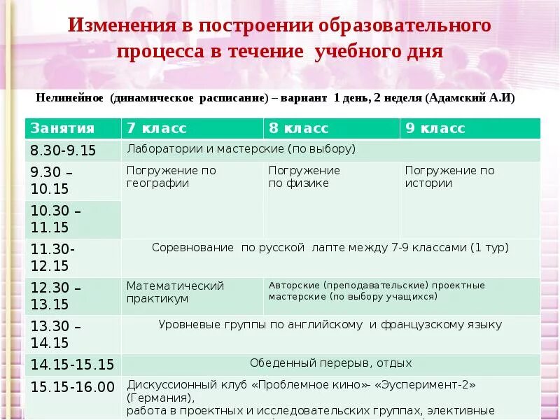 В течении учебного процесса,. Динамическое расписание. Динамическая перемена. Составьте план проведения динамической перемены для 2 класса. В течение учебного года в школе