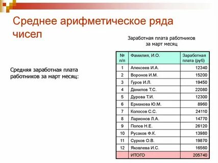 Число оплаты труда