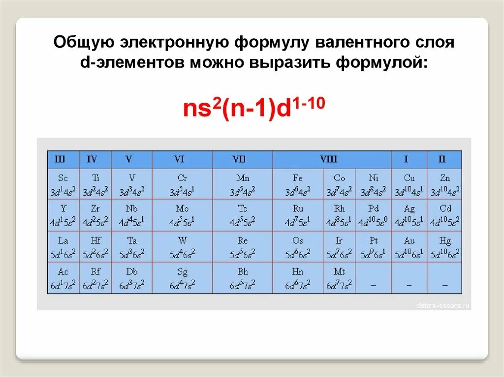 Общая электронная формула д элементов. Электронная формула d элементов. Общая электронная формула валентного слоя. Валентные электроны у d элементов. Формула f элементов