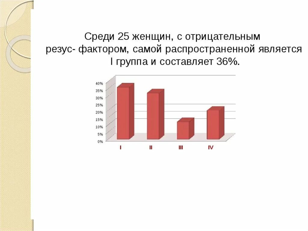 Диаграмма групп крови. Самый распространенный резус фактор. Резус фактор статистика людей. Распространенность групп крови