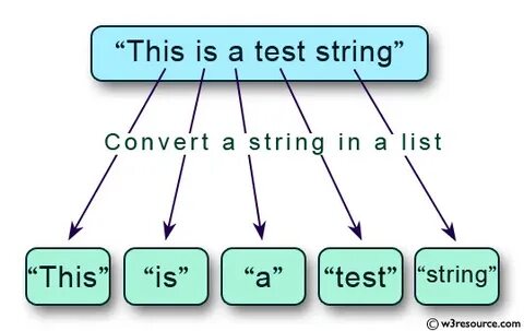 Into string