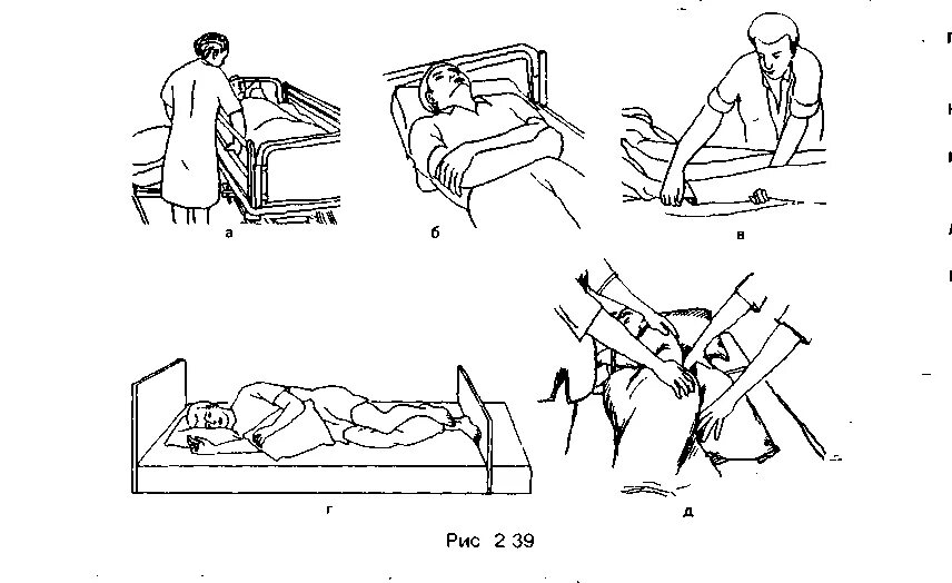Смена тяжелобольных. Поворачивание пациента и размещение его в положение на боку. Укладывание пациента на бок алгоритм. Укладывание пациента на спину алгоритм. Перемещение тяжелобольного пациента к изголовью.