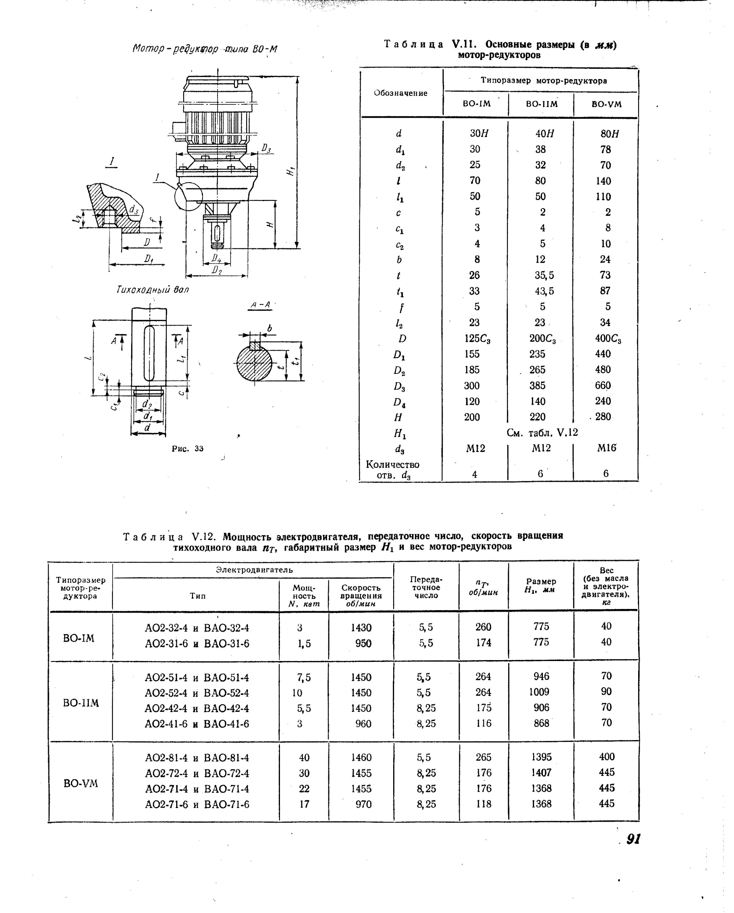 Мощность электродвигателя по диаметру вала таблица. Мощность электродвигателя по диаметру вала. Мощность Эл.двигателя по диаметру вала. Мощность Эл двиг по диаметру вала. Как определить электродвигатель без бирки