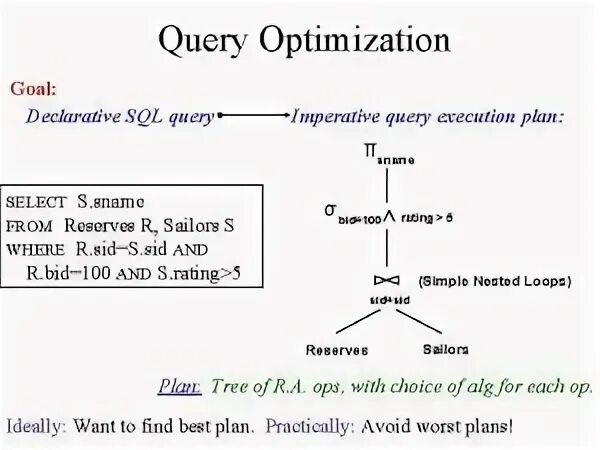 Parallel query