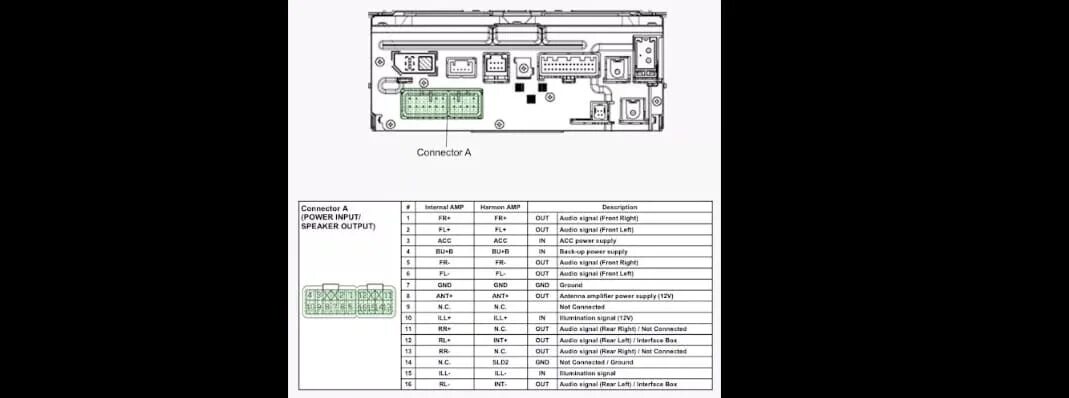 Kenwood распиновка разъема магнитолы. Распиновка магнитолы субару аутбек 2004. Распиновка магнитолы субару форестер. Распиновка магнитолы субару форестер. Распиновка разъема магнитолы субару форестер 2008.