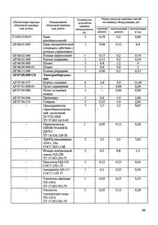 Крузер норма расхода