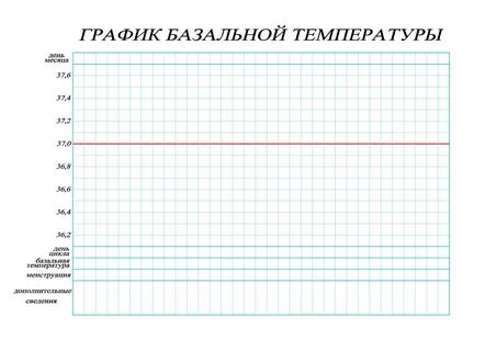 Шаблон графика базальной температуры для заполнения.