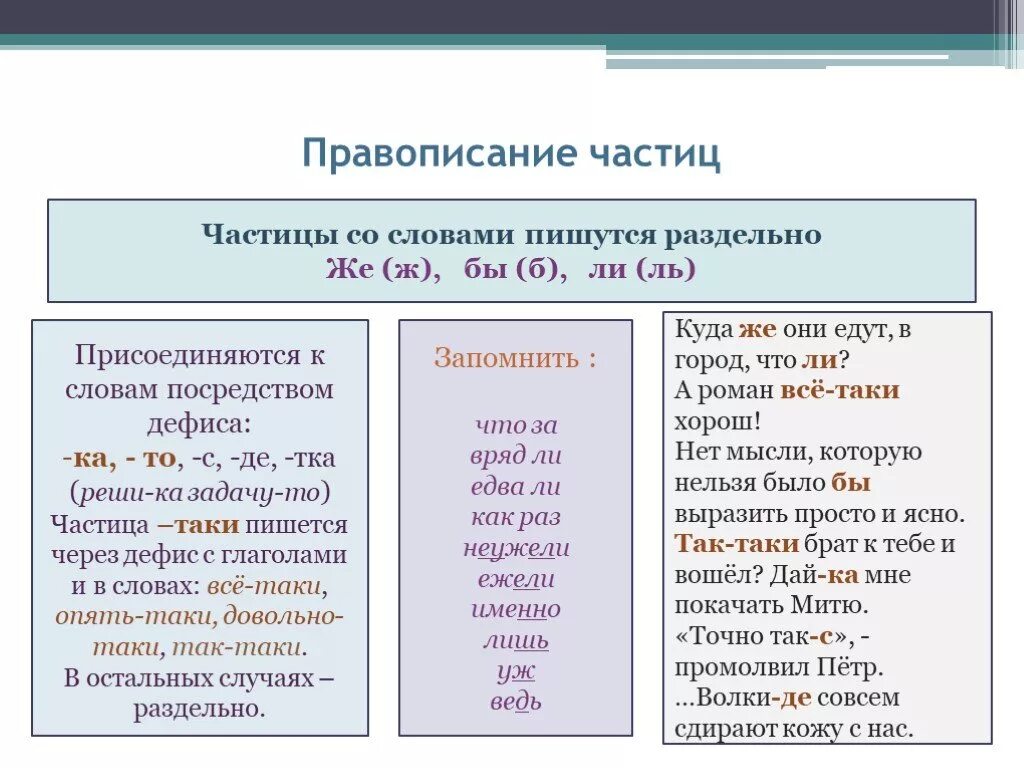 Какие частицы пишутся раздельно со знаменательными словами