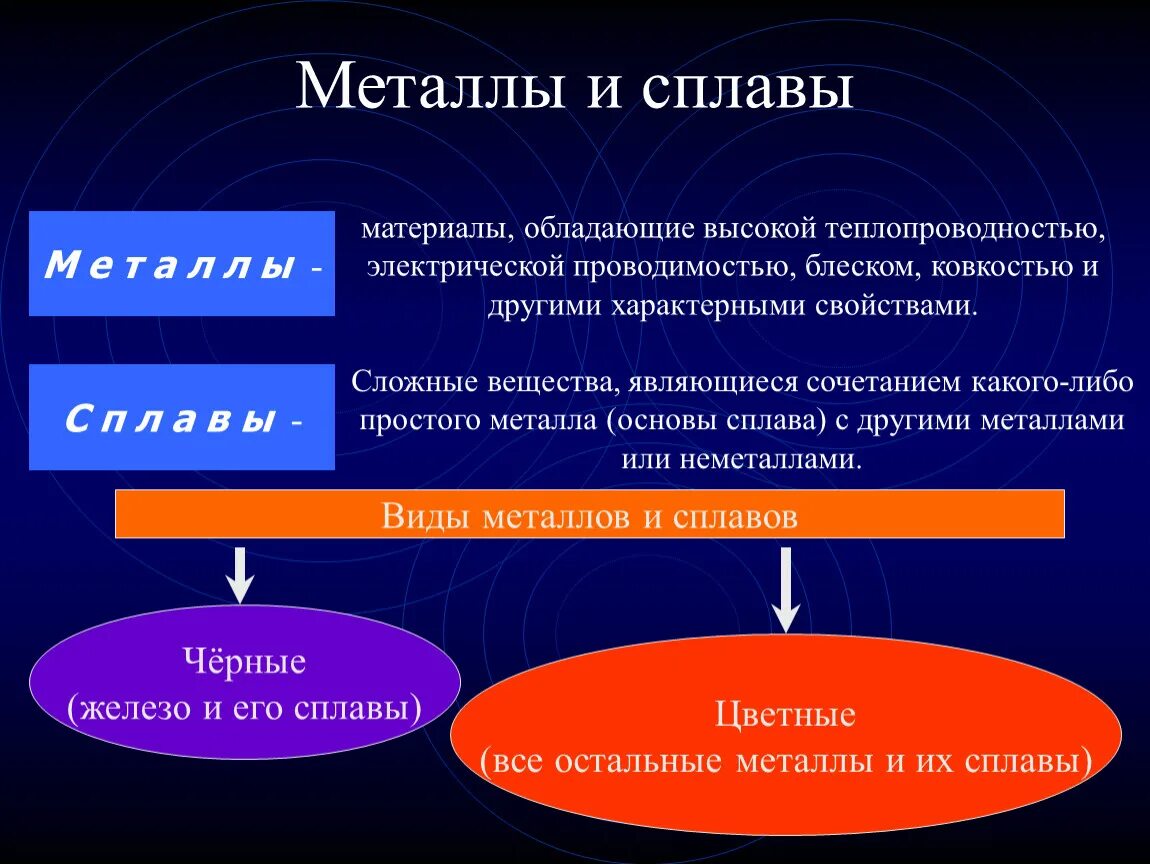 Различия металлов. Основные свойства цветных металлов и сплавов. Металлы и сплавы и их свойства. Характеристика цветных металлов и сплавов. Виды и свойства металлов и сплавов.