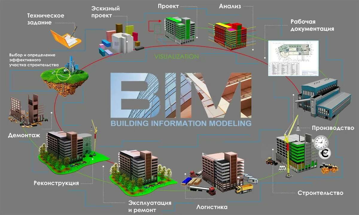 Технологии информационного моделирования BIM. Информационное моделирование зданий BIM. Информационная модель здания BIM. Цифровая модель здания BIM. Примеры производства в строительстве