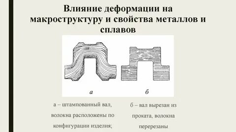 Направление металла