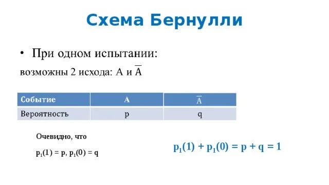 Самостоятельная работа схема бернулли Схема бернулли вероятность
