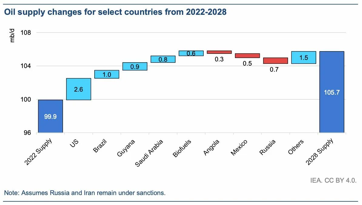 прогнозы на ближайшие 5 лет. ключевая ставка цб динамика 2020. прогнозы на ближайшие 5 лет. прогнозы на ближайшие 5 лет. прогноз инвестиций на 2023 год.