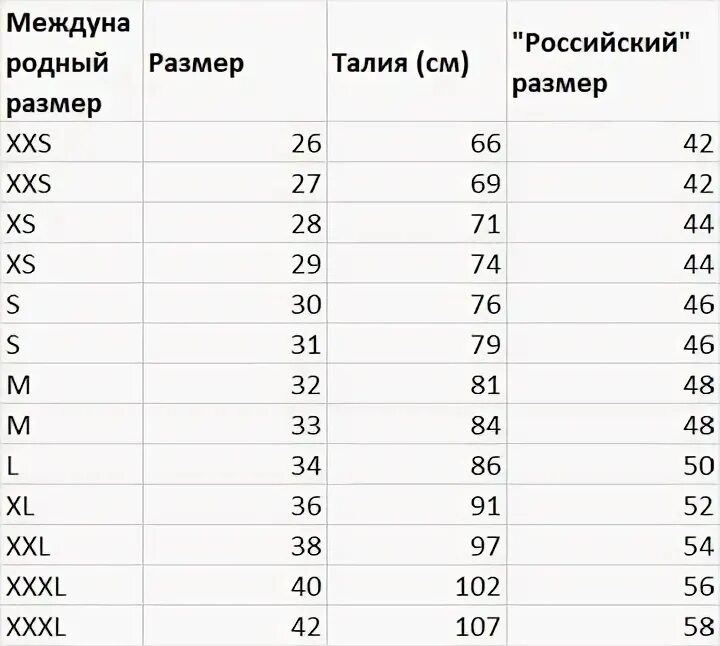 32 размер европейский это. Diesel джинсы размерная сетка. джинсы diesel женские размерная сетка. размерная сетка джинс diesel 14y. джинсы модис женские размерная сетка.
