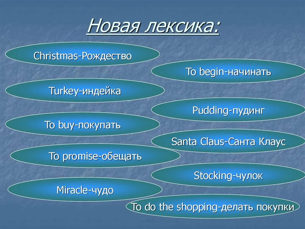 Новая лексика в русском языке. Новая лексика примеры. Новый лексикон.