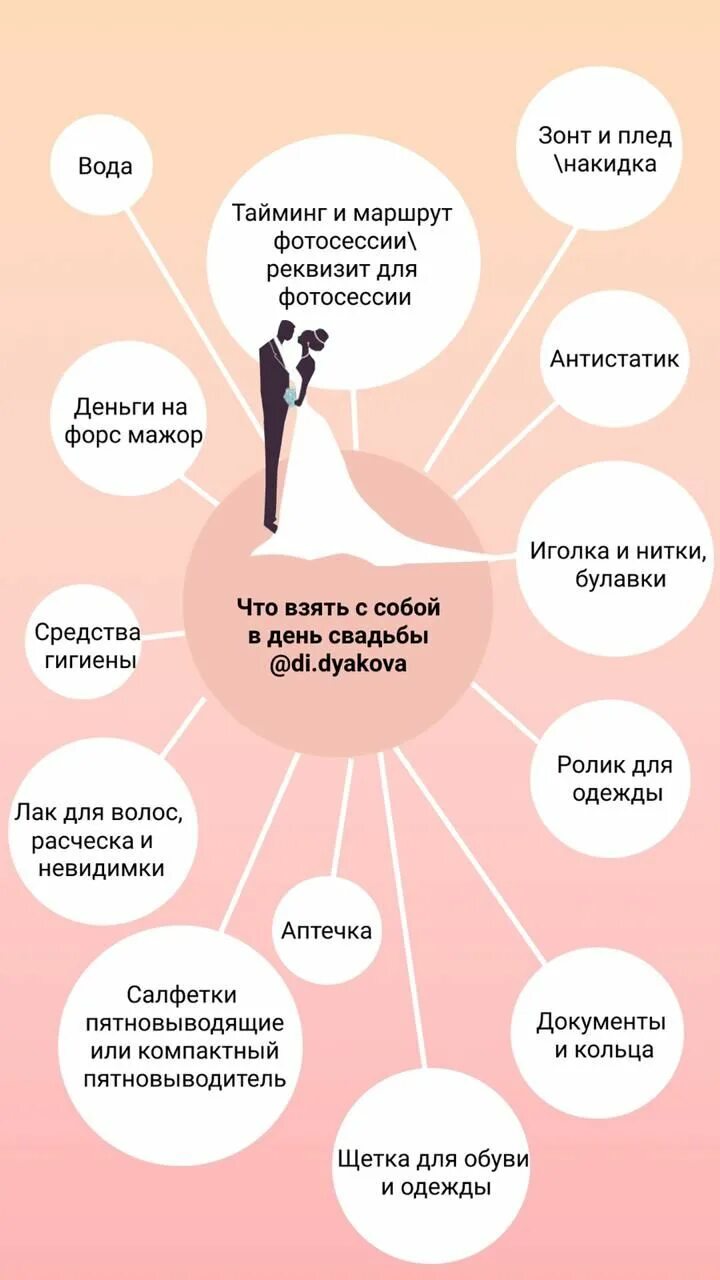 Подготовка к свадьбе по пунктам. Организация свадьбы поэтапно. План подготовки к свадьбе. Свадебный план подготовки. Этапы подготовки к свадьбе.