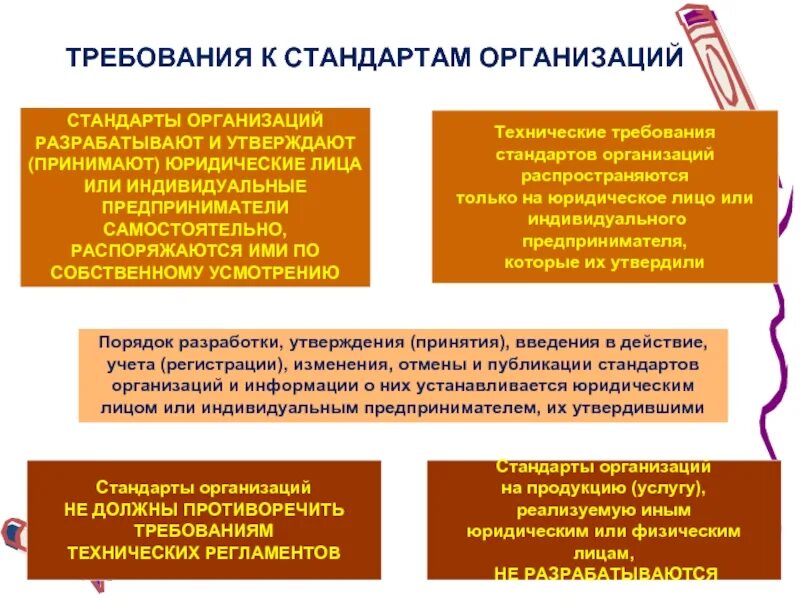 Или иных требований к организации