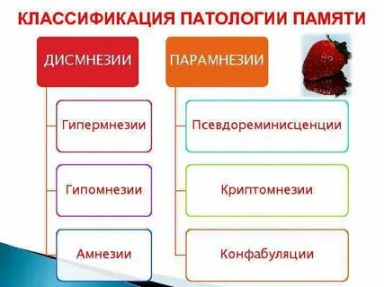 Патология классификация
