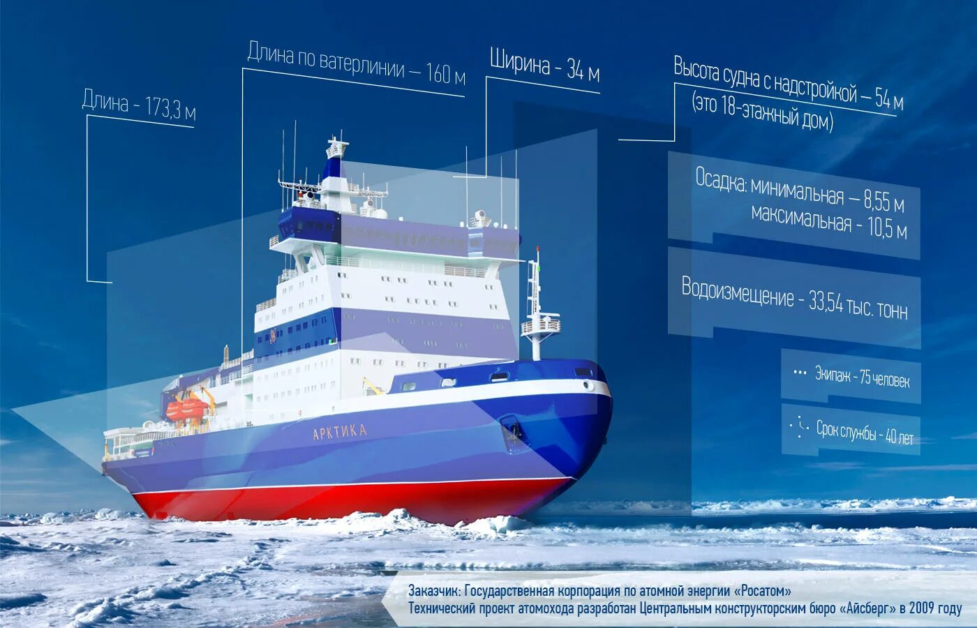 Ледокол Арктика 22220. Российский атомный ледокол «Арктика» проект 22220. Ледокол Лидер проекта 22220. Ледокол Арктика проекта 22220 чертежи.