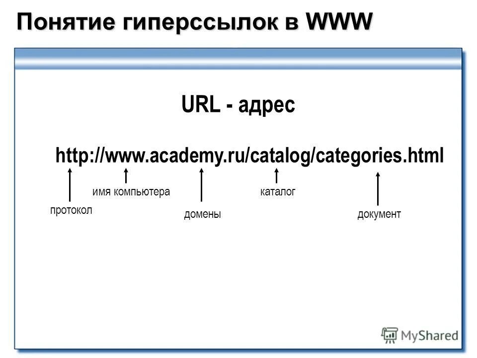 Части ссылки. URL адрес. Схема URL адреса. URL-адрес веб-сайта что это. URL адрес пример.