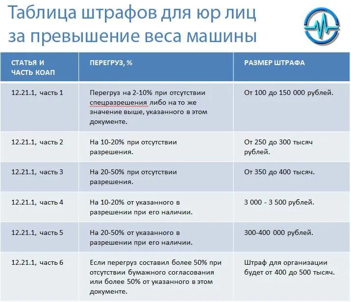 Какой штраф за автобусную. Штраф за перегруз грузового автомобиля. штраф за перегруз грузового автомобиля 2025. штраф за перегруз на ось грузового автомобиля. штрафы за перевес грузовых автомобилей.