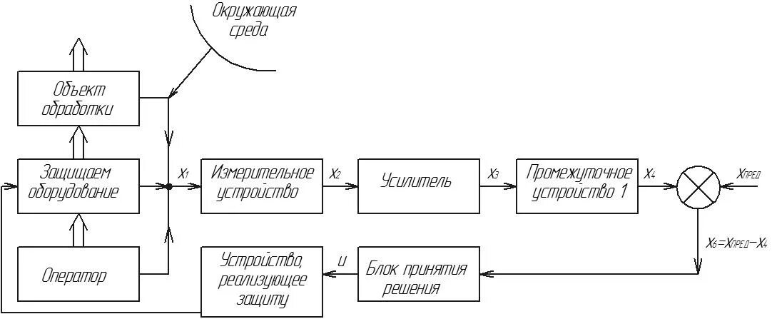 Система автоматической защиты. Автоматические системы защиты схема. система автоматической защиты и блокировки. схемы защищенной автоматизированной. алгоритмы автоматической защиты.