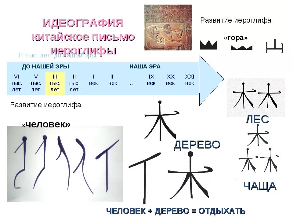 Дон на китайском. Древние китайские иероглифы. Китайское письмо иероглифы. Древние и современные иероглифы. Происхождение иероглифов.