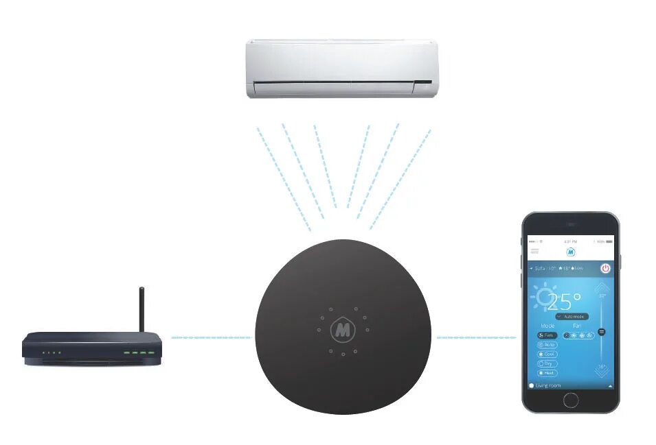 Модуль через wi fi. Wifi модуль для кондиционера hisense. general climate модуль wi-fi. wi fi модуль для управления кондиционером. беспроводной wlan.