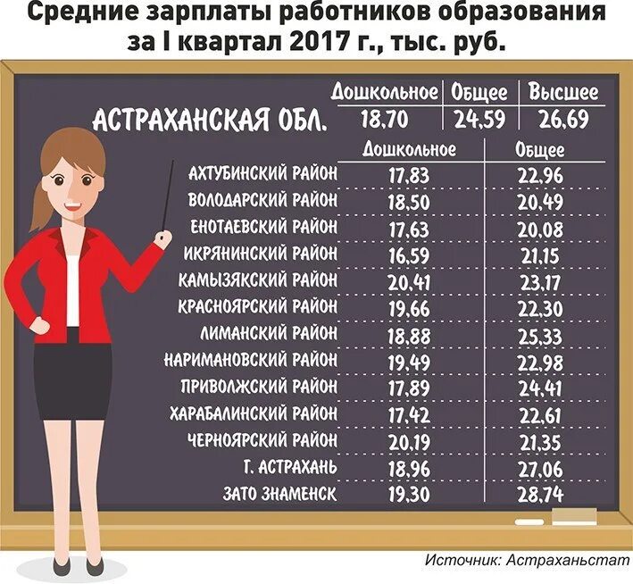 Получают зарплату временем. Зарплата в школе. Зарплата педагога. Зарплата педагога начальных классов. Заработная плата работников.