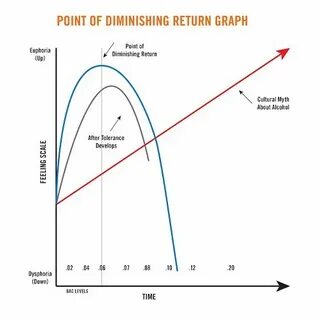 Level points