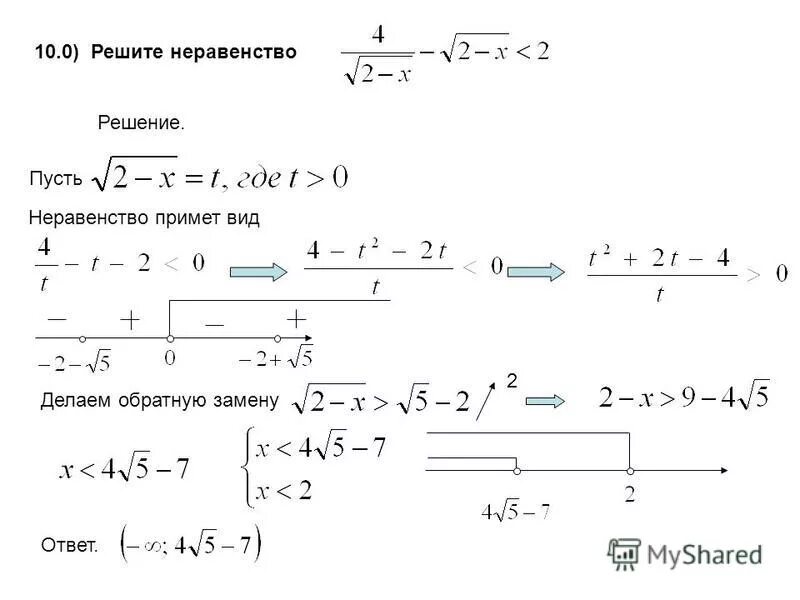 Найдите решение неравенства x 6. Найдите решение неравенства x 6