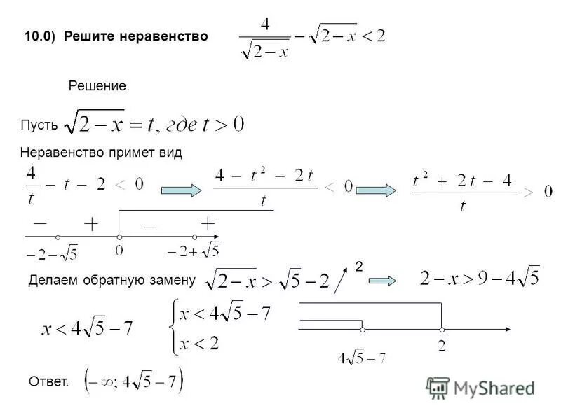 Решите неравенство 2 25 20