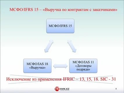 Мсфо выручка