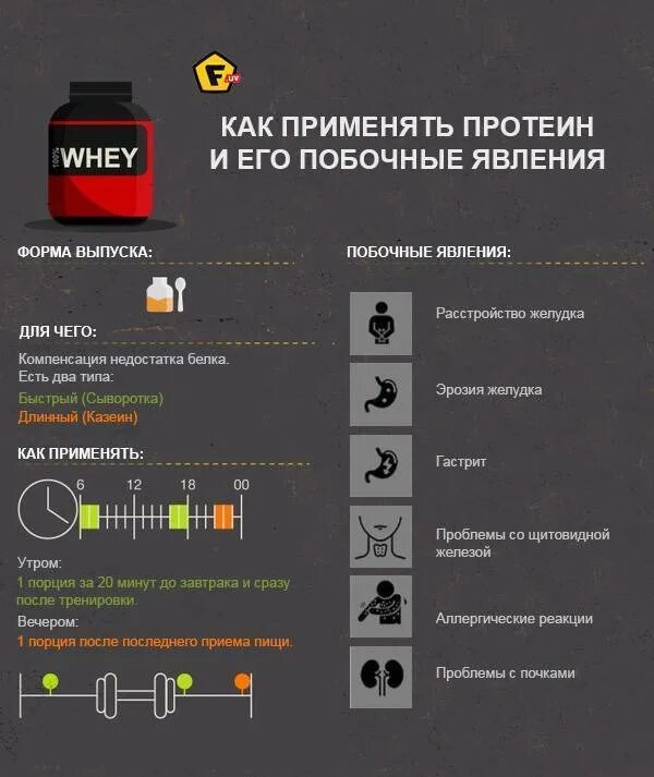 Правильный прием протеина. Сколько нужно употреблять протеина. Протеин для набора массы. Как пить протеин. Что пить для набора веса