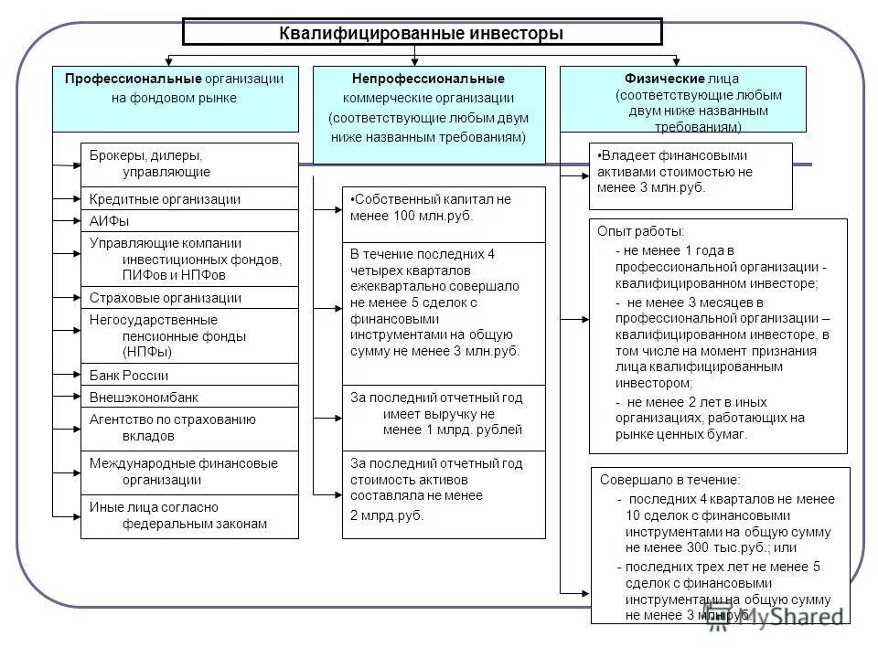 Требования к квалификации. Вид состава преступления по степени общественной опасности. Ч 2 ст 105 ук рф состав преступления. 105 ч2 статья ук рф. Ст 105 ук рф состав преступления.