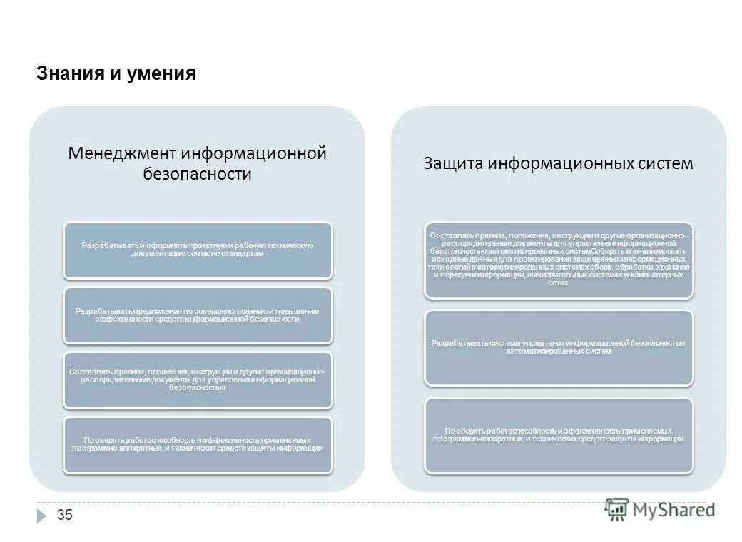 Контроль эффективности средств защиты информации