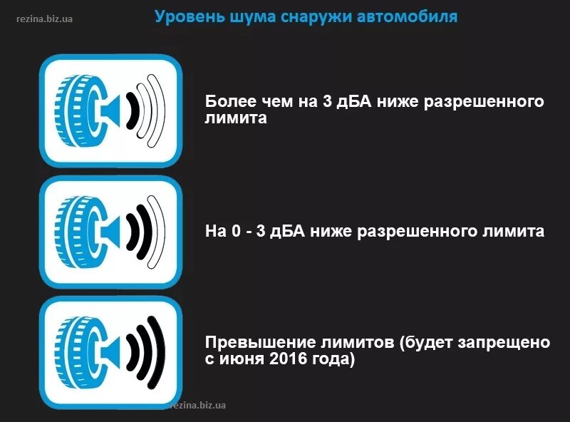 Болевой уровень шума. Уровень шумности шин. в шинах маркировка уровень шума. маркировка шин по шумности. шумность шины в маркировке.