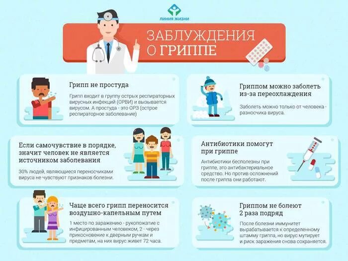 Можно ли ходить при гриппе. Заблуждения о гриппе. факты о гриппе. интересные факты о гриппе. мифы про орви.